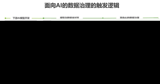 2021年中国人工智能基础层行业研究报告 人工智能基础软件开发