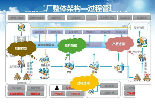 智能工厂规划与实施 人工智能基础软件的关键作用与路径