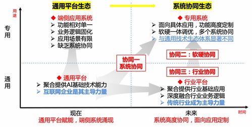 新基建浪潮来袭 人工智能基础设施全面升级与基础软件开发新篇章