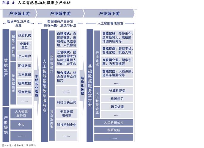 人工智能基础数据服务产业链